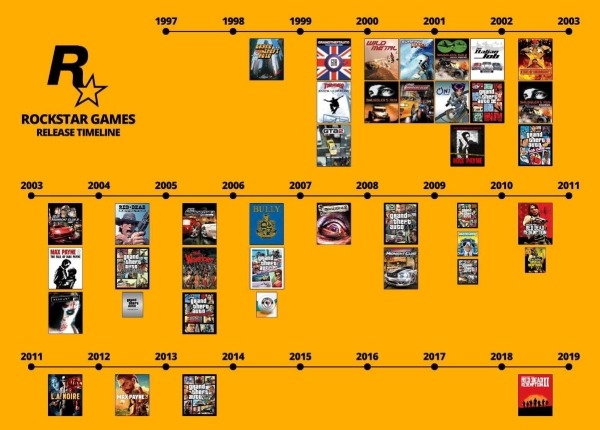 
                    GTA 5 — десять лет. Как сохранилась главная игра XXI века, у которой до сих пор нет продолжения
                